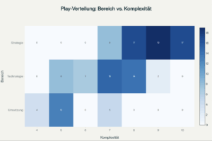 Plays Heatmap